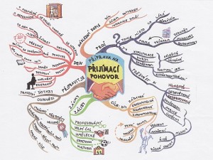 myslenkova-mapa-m